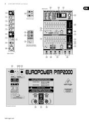 Europower pmp2000 manual